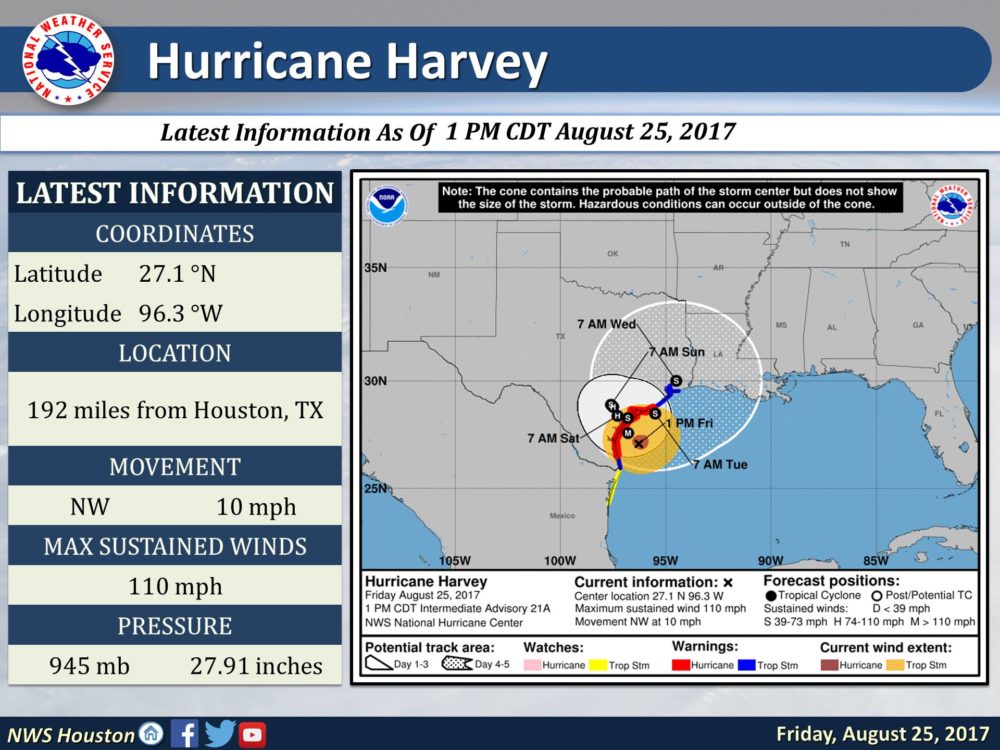 1 PM update from NHC keeps #Harvey as a Category 2 hurricane with a central pressure of 945 mb and max sustained winds of 110 mph