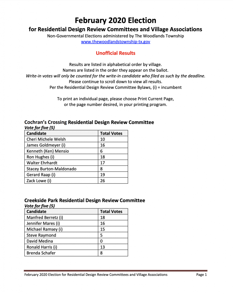 Unofficial election results for Residential Design Review Committees and Village Associations